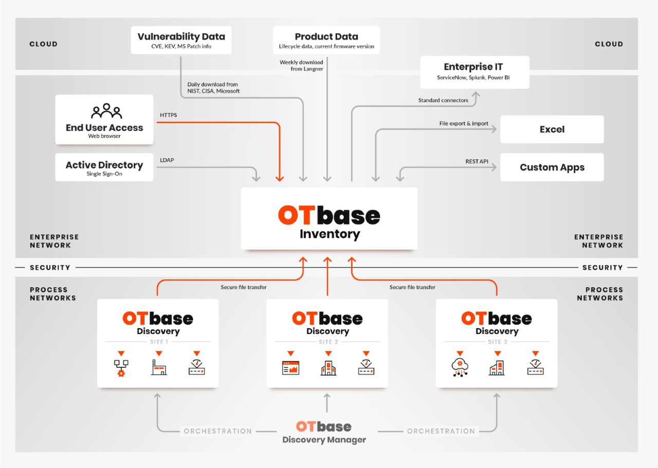OT-BASE-Product-Architecture-Diagram.jpg